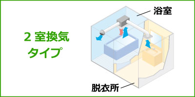 暖房機の換気機能は脱衣所やトイレなどと連動していませんか