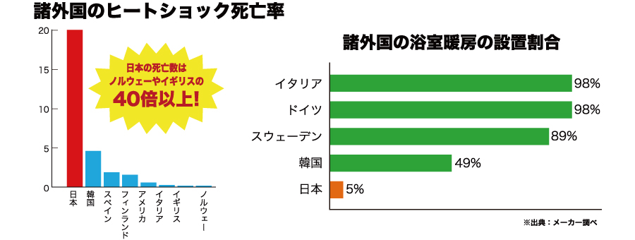 ヒートショックとは