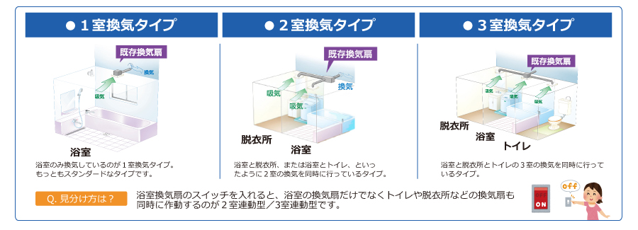 浴室換気乾燥暖房機 3室換気 2022年製 - 空調