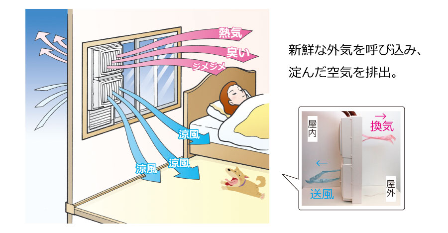 換気と送風が同時にできる窓用換気扇ツインファン すみーく